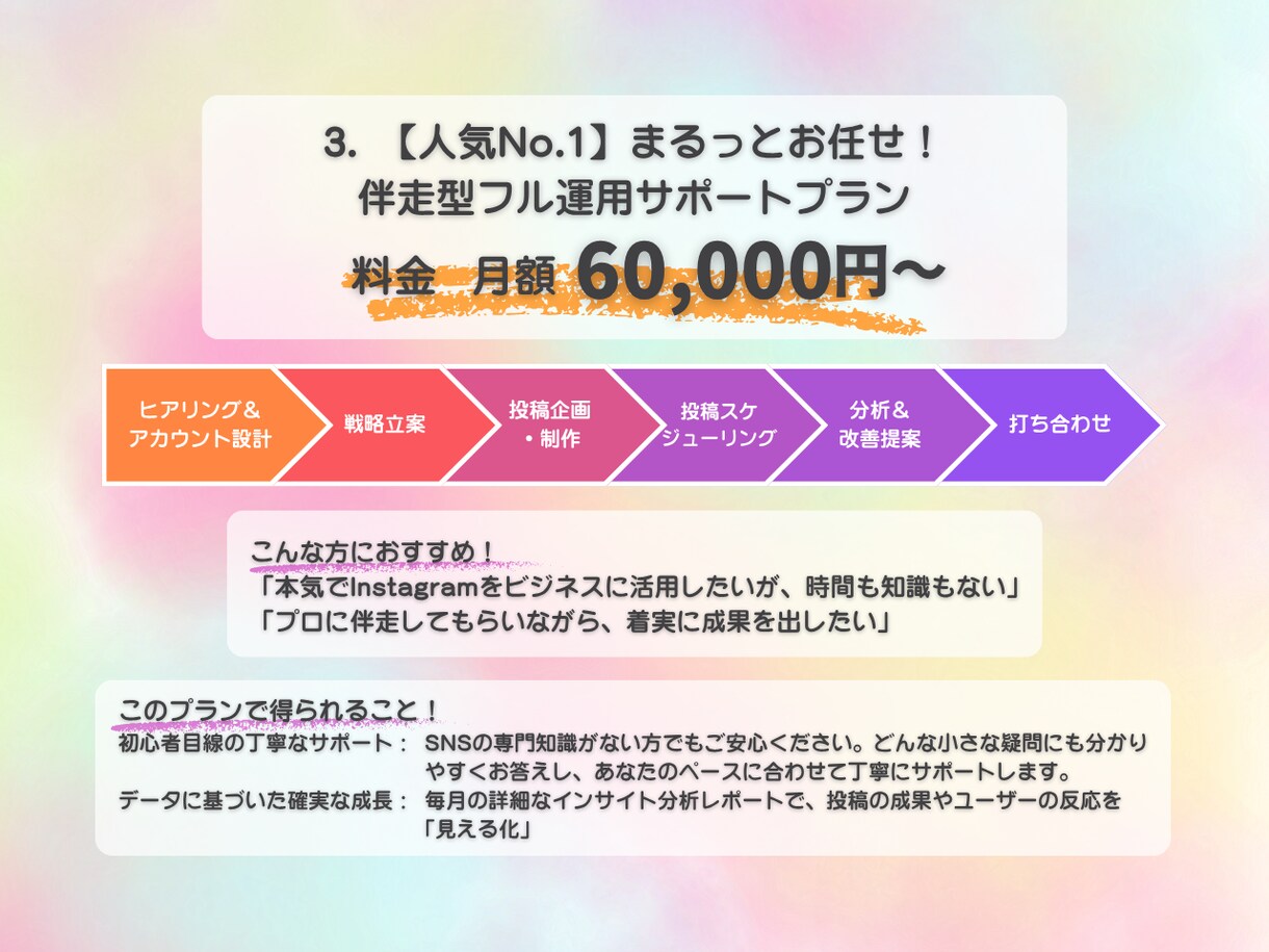 1投稿2,000円〜｜投稿・リール代行します 丁寧×安心｜初心者に寄り添う運用代行 イメージ6