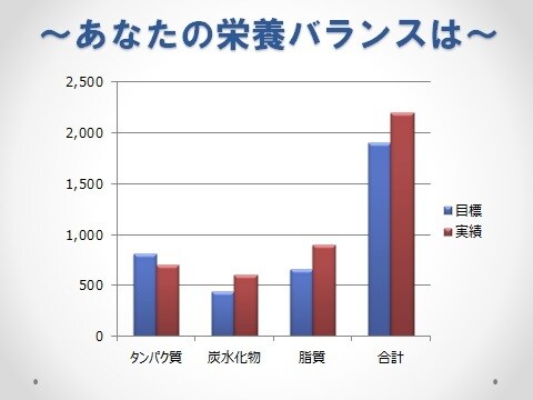 筋トレ・ダイエット ※食事のコンサルします 写真を送るだけで栄養バランスの分析・食事サポート！ イメージ3