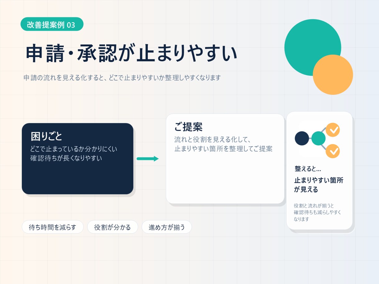 業務の見える化と自動化支援をします 現場に合う改善案を整理してご提案します イメージ6