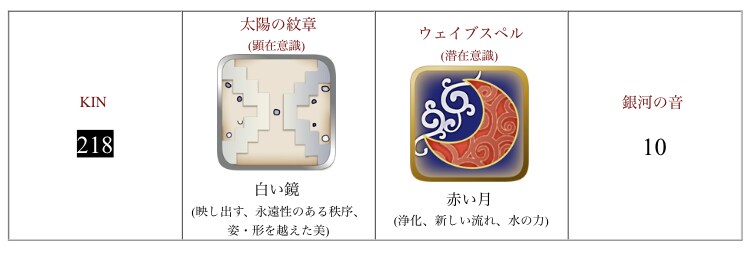 マヤ暦占星術で大切な方との相性を知ることができます 彼（彼女）が運命の人かどうか知りたくありませんか？ イメージ2