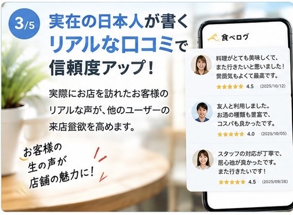食べログ口コミ増加お助けします 口コミ増加による集客を確実なものに！ イメージ3