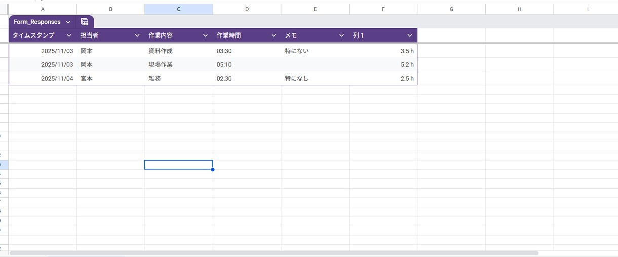 スプレッドシート日報を使える形に初期設定します 日報を自動・見える化します サンプルあり イメージ4