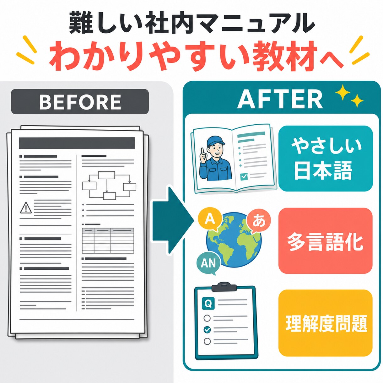 外国人スタッフ向け多言語研修教材を作ります 難しい社内資料を、やさしい日本語＋母語教材に変換 イメージ3