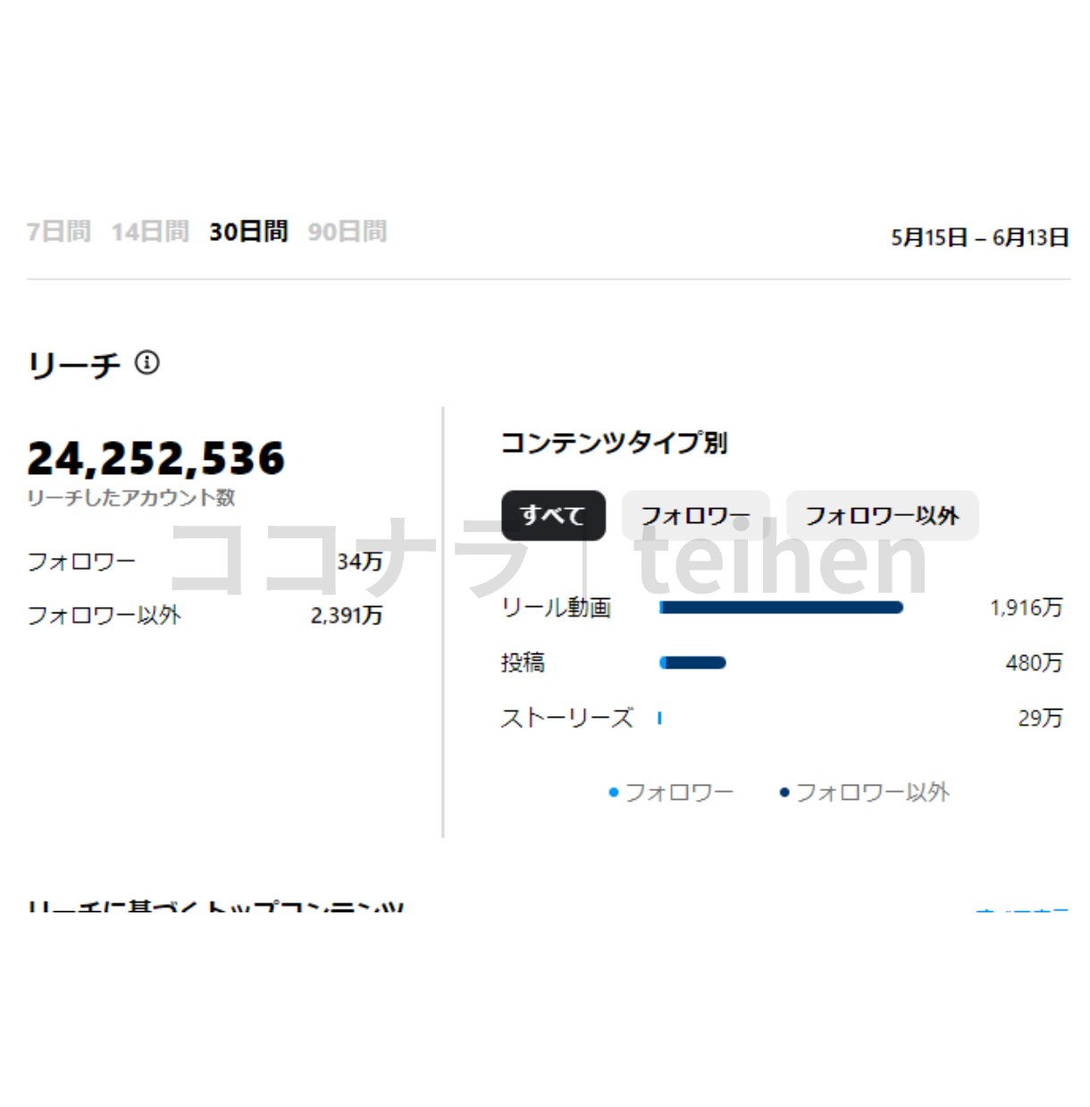 担当アカ累計フォロワー71万の私がアドバイスします あなたのインスタ、伸びない・売れない理由を明確にしませんか？ イメージ4