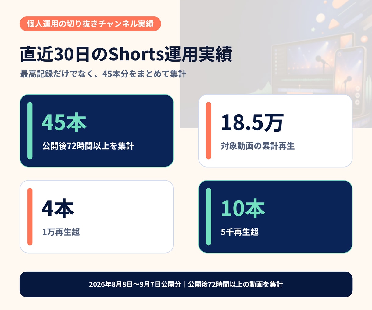 配信URLだけで見どころを選び4本作ります 各URL受領後、通常24〜48時間で初稿 イメージ2