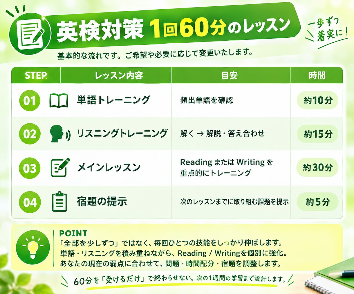 16回で英検準1級一次試験合格を目指します 英検１級講師が準1級一次試験の対策コースを提供します イメージ3