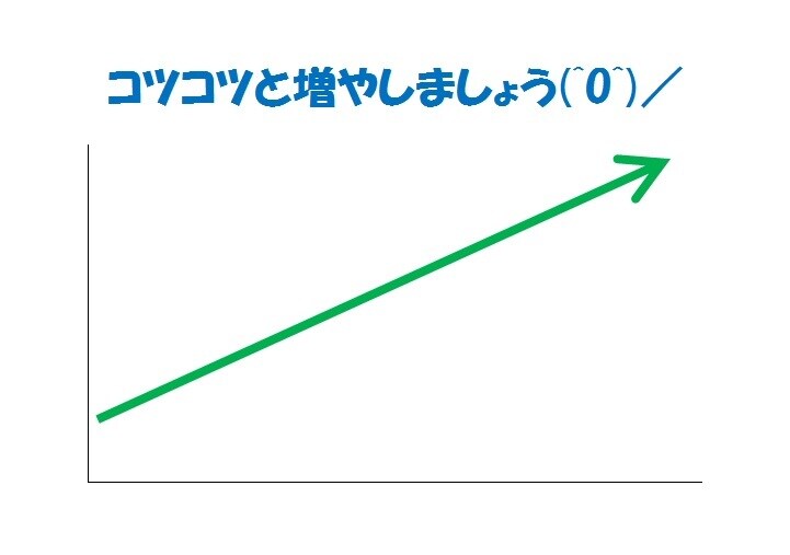 資金運用をはじめるためのお手伝いをします これから資金運用・投資を考えている方、将来のお金が心配な方 イメージ1