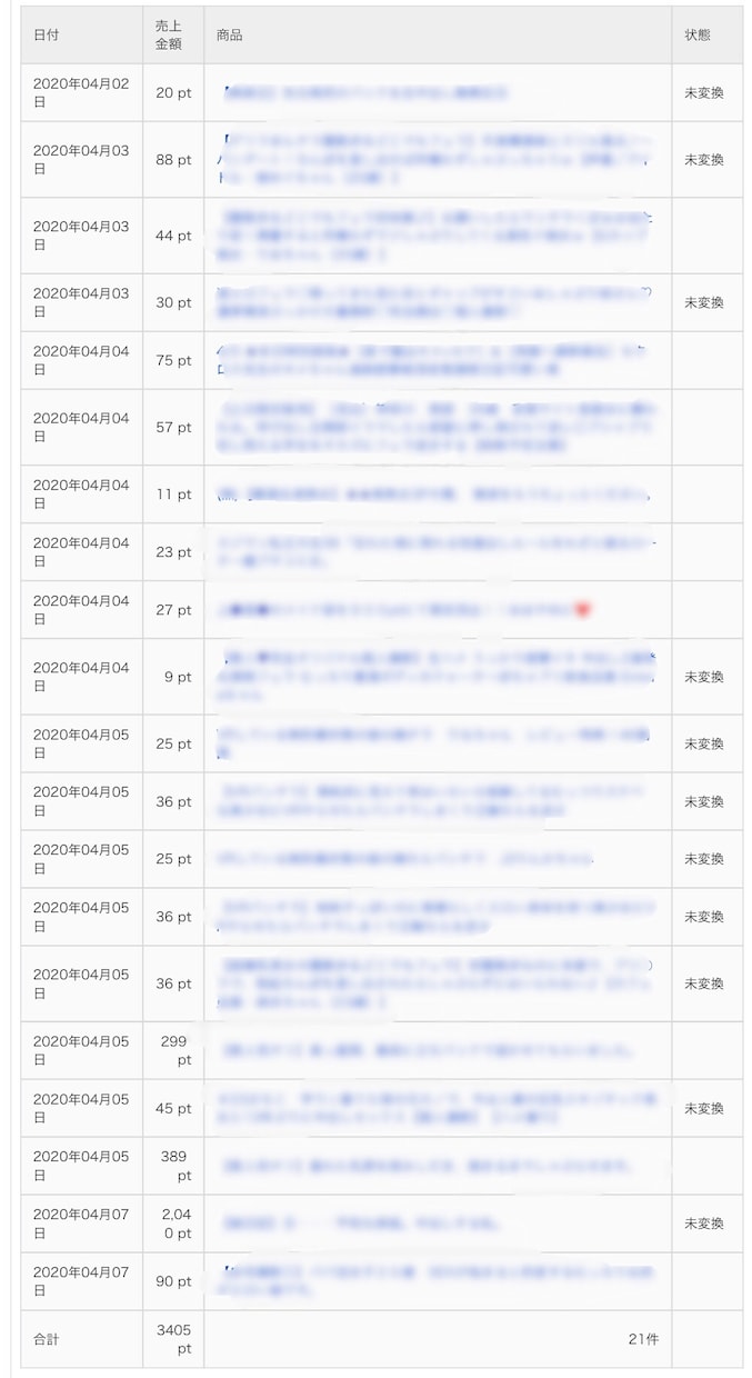 スキマ時間に自宅でできる副業お教えします 少しでも収入アップさせたい人向け イメージ1