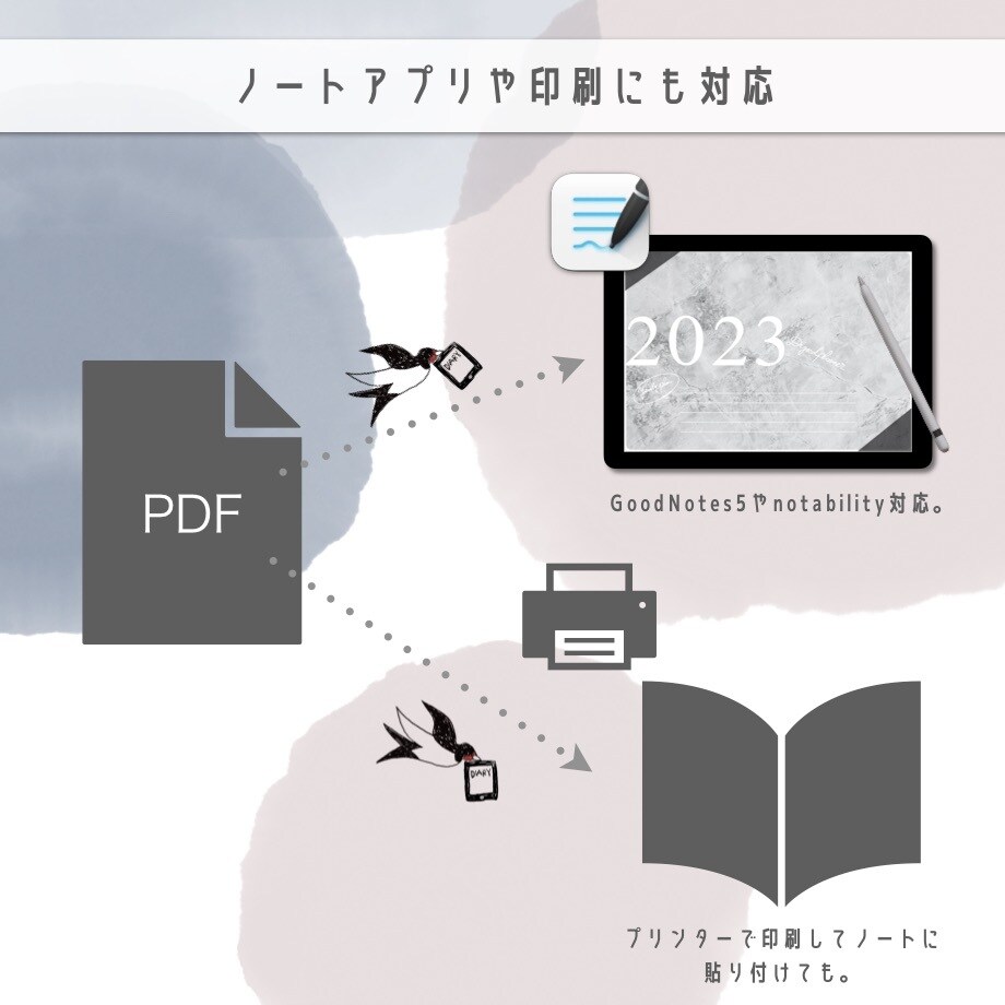 夢を叶えるデジタルプランナー2023お届けします ハイパーリンク付き！GoodNotes5で使える手帳データ！ イメージ6