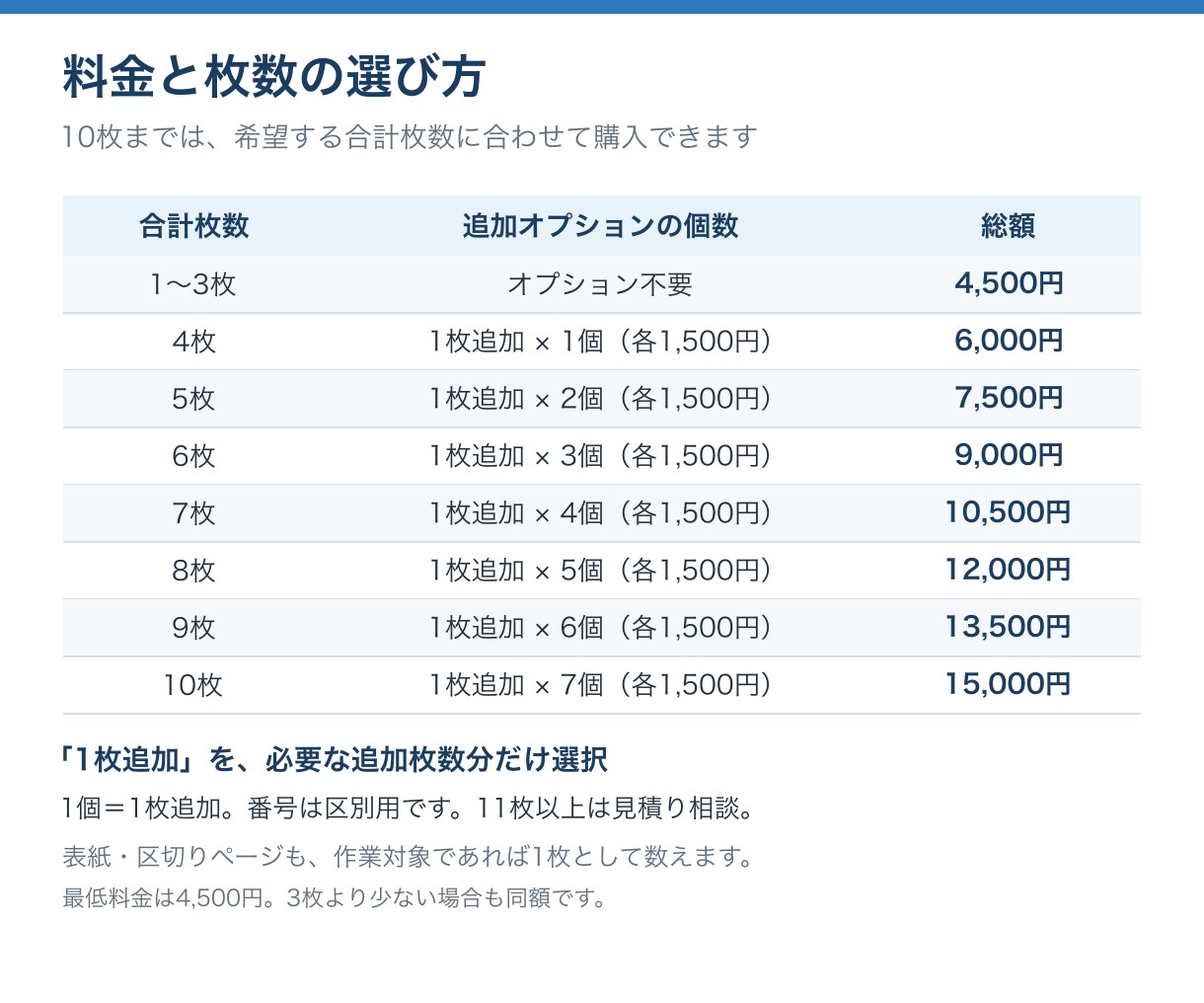 既存パワポ資料を伝わる形に再デザインします 初稿約72時間／3枚まで4,500円／土日祝対応 イメージ6
