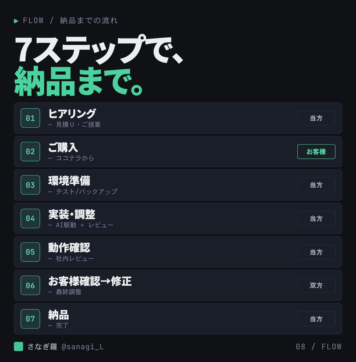 WordPressで高速HP制作します WP制作＋静的サイト提案で費用最適化 イメージ8