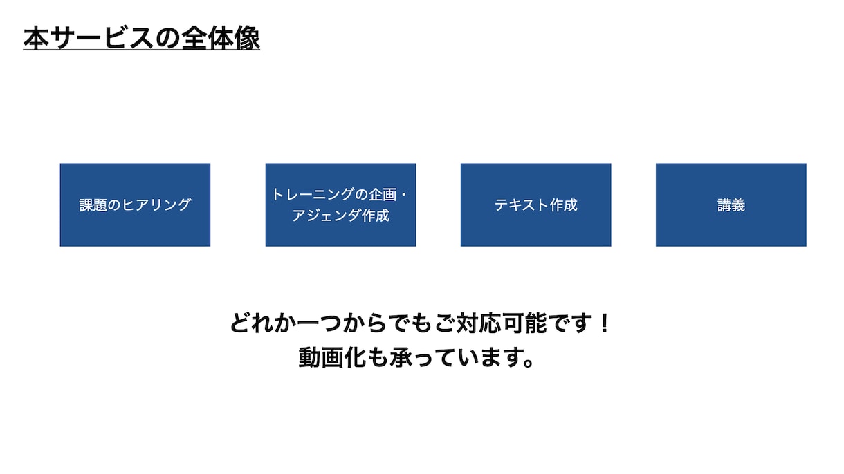 研修の企画・運営・実行の代行を承ります PPTや動画を権利ごとお渡しする注文も対応します。 イメージ4