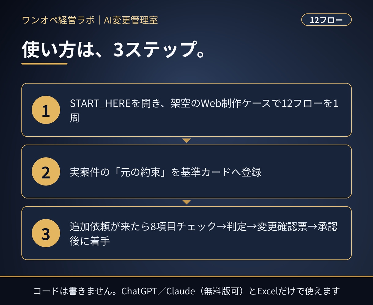 追加依頼・仕様変更を12フローで整理します 12フロー＋Excel。「ついで」を着手前に確認する変更管理 イメージ3