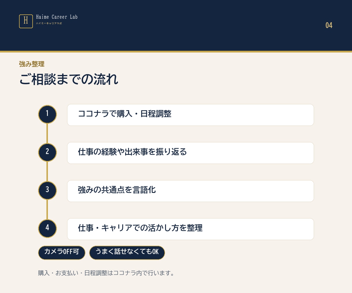 元人事があなたの強みを言語化します 転職・職務経歴書・面接に。経験から強みを一緒に整理 イメージ4
