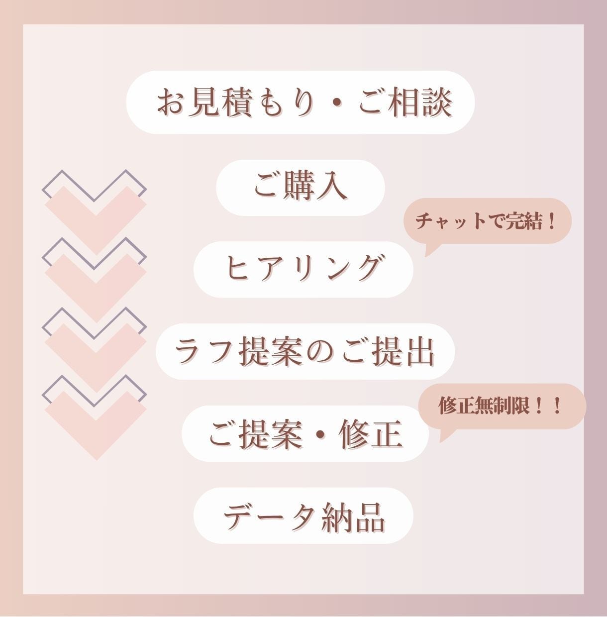 女性向けのバナー/サムネを作成します 【初心者歓迎】女性らしい優しいデザインが得意です イメージ2