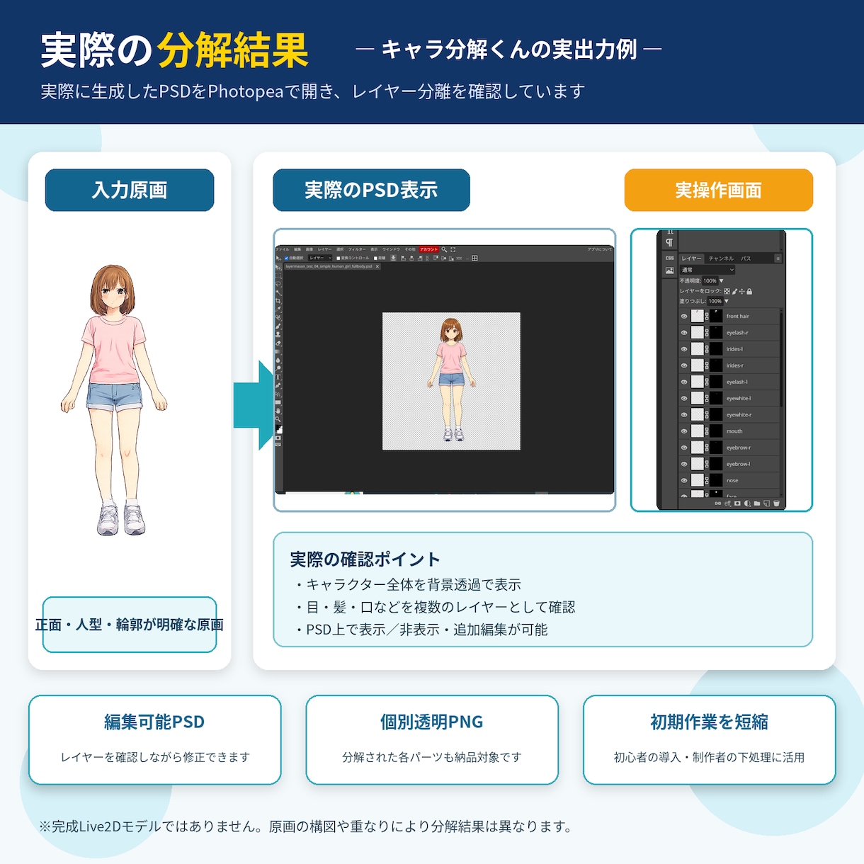 キャラ画像をPSD用にパーツ分けします AIでLive2D制作前の初期分解データを作成します イメージ3