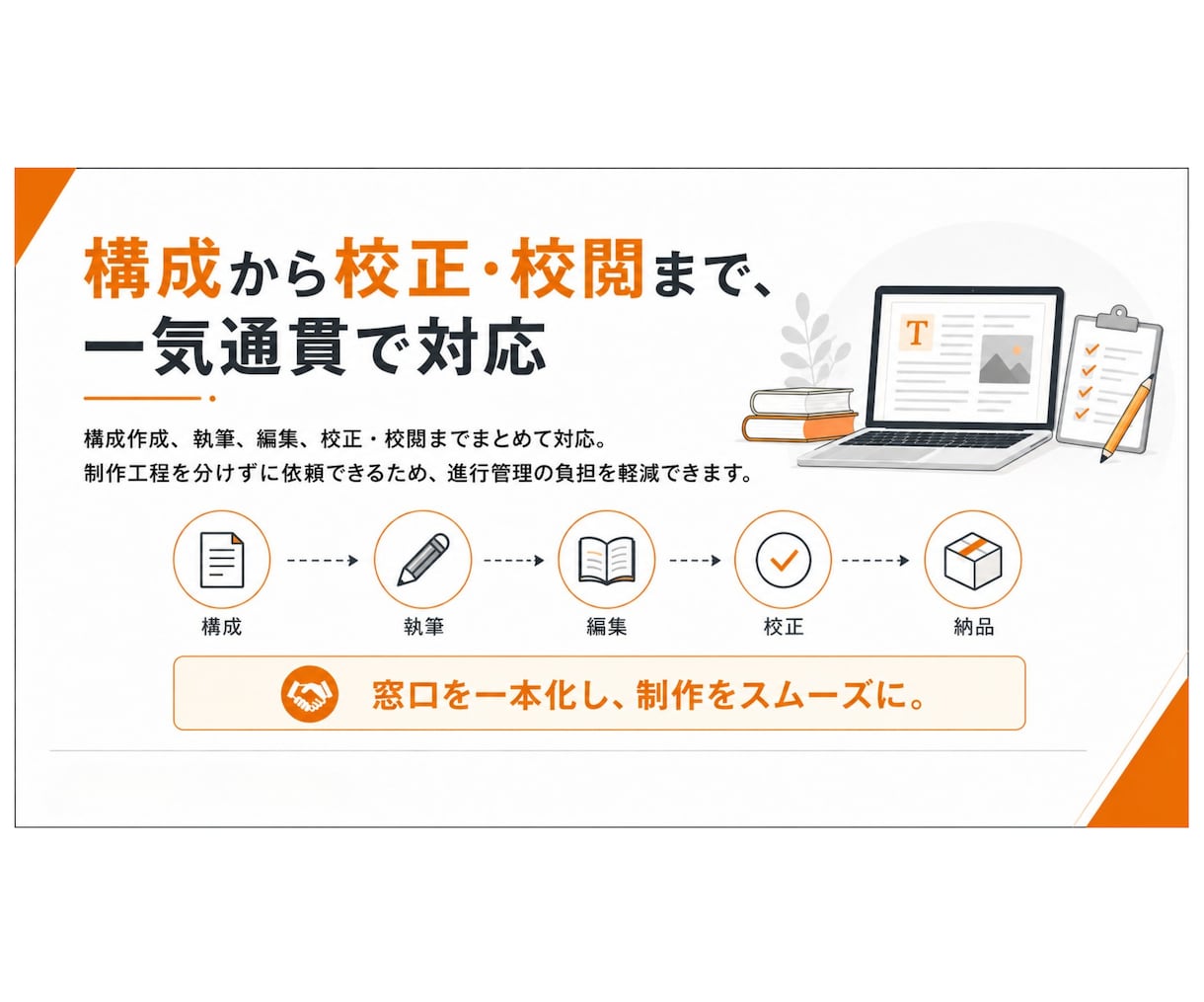 SEO記事5本パックでコスト削減支援します 構成作成・タイトル調整・description・校正も対応 イメージ4