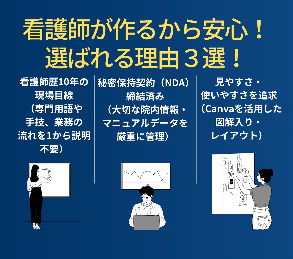 看護師が作る0から丸投げマニュアル作成します 手書きメモや音声だけでOK！医療現場目線で文章化 イメージ3