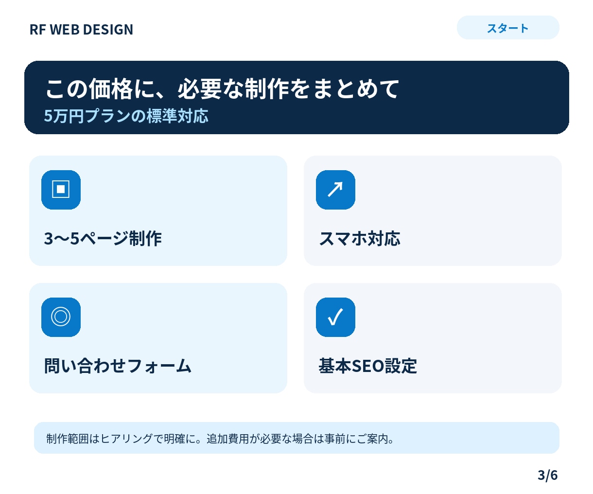 5万円で集客用ホームページを制作します 最大5ページ・スマホ対応・フォーム・公開まで法人が対応 イメージ3