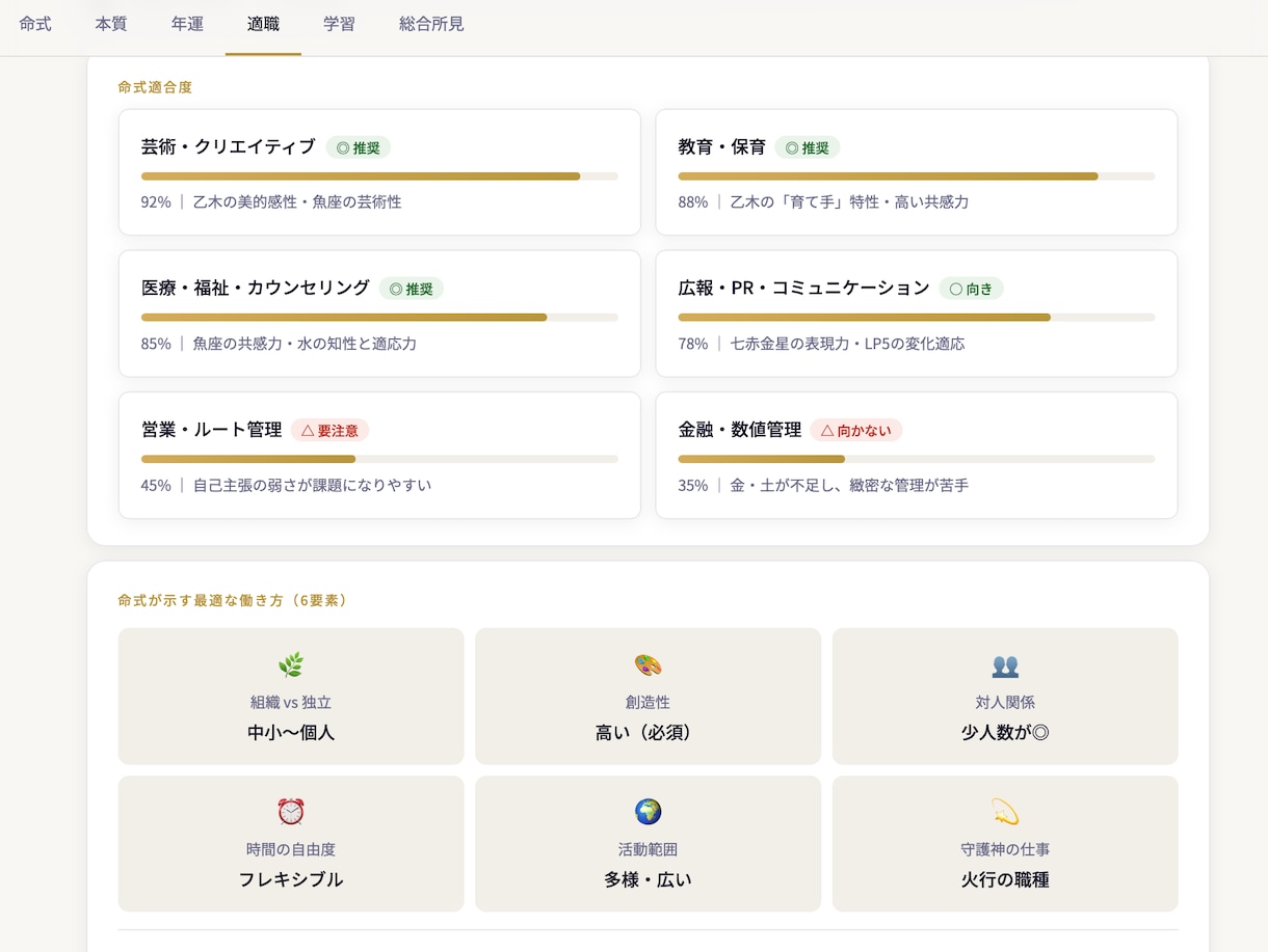 わが子の才能を6占術で鑑定しPDFでお届けします 我が子の取説を占術を駆使して作成します。育児のストレス軽減に イメージ5