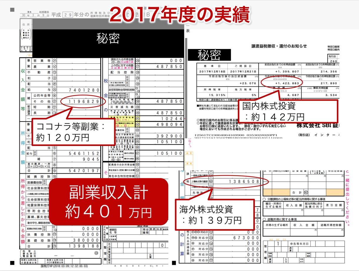 あなたの才能を活かして稼ぐ方法教えます サラリーマンが片手間の副業で稼ぐ方法 イメージ2