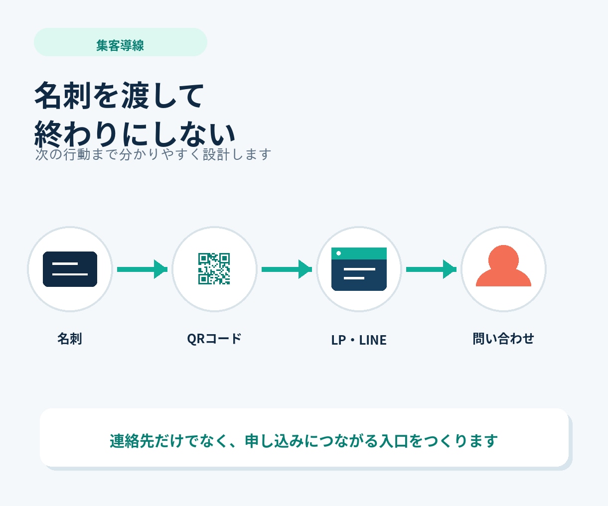公式LINEにつながる集客名刺作成します QRコード付き両面デザイン｜Canva編集データも納品します イメージ2