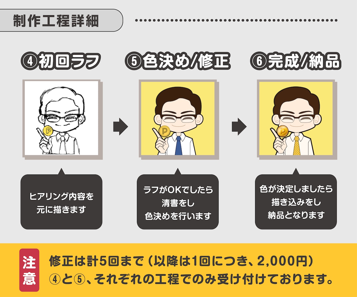 副業用に！カートゥーン風のキャラアイコン作成します ★商用利用可★ブログ・SNSアイコンにいかがですか？ イメージ5