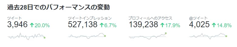 フォロー率が上がる魅力的なプロフィールを作ります 大人気のTwitter運用本著者がプロフィールを作成 イメージ2