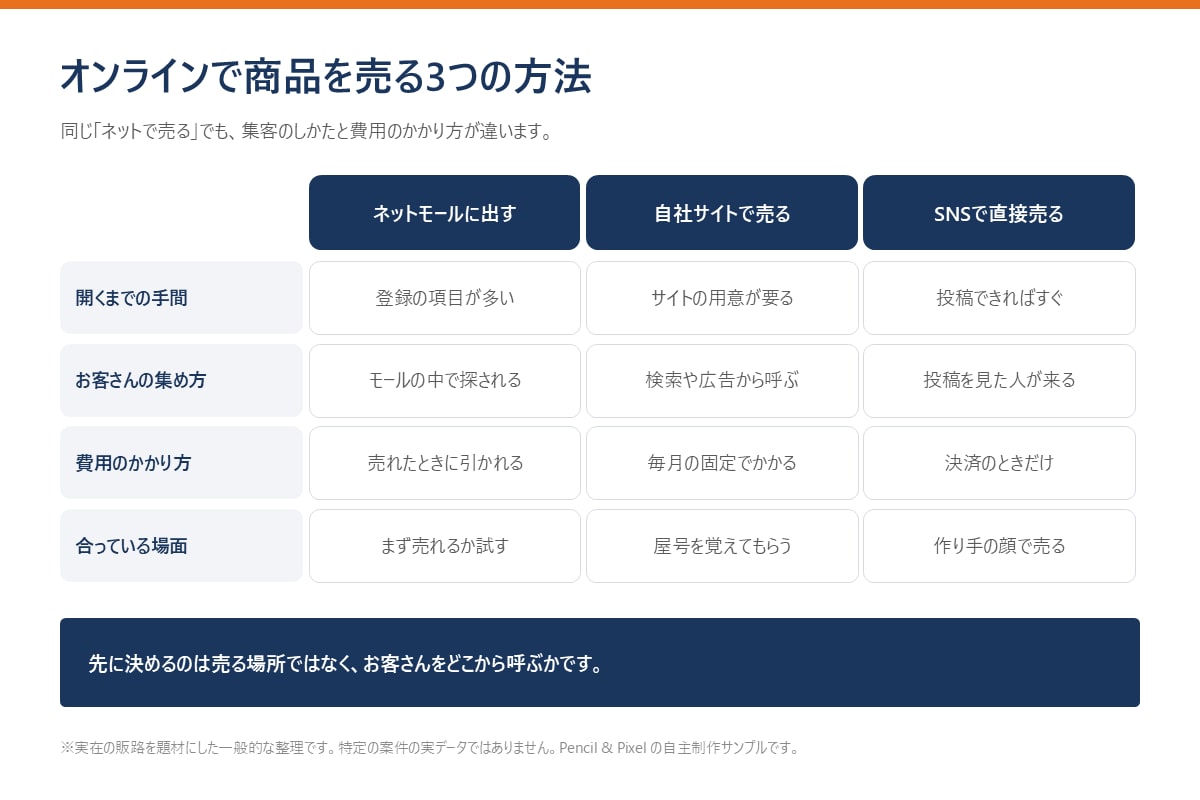 記事や資料に入れる図解を3枚まとめて作ります 原稿から、比較表・手順フロー・解説図を3枚 イメージ5