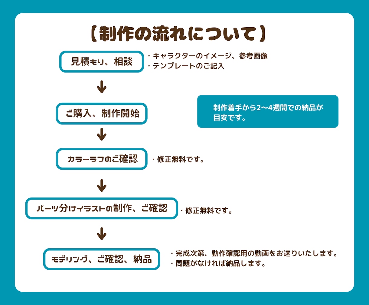 シンプル可愛く動く！可愛い等身Vtuber作ります 一旦動かしたい方向け！あなたのイラストでも可能です。 イメージ4