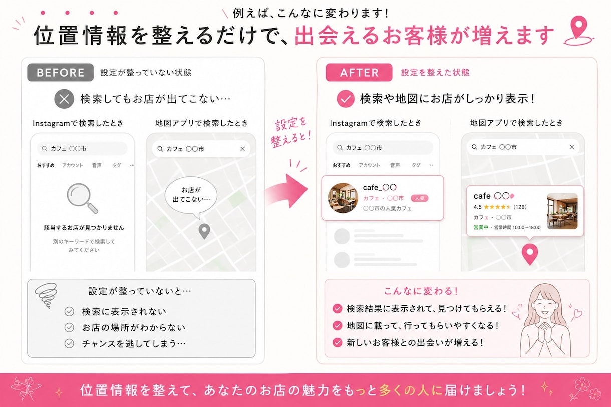Instagramの位置情報の設定代行します Instagramの位置情報が出ない…その不具合、解消します イメージ4