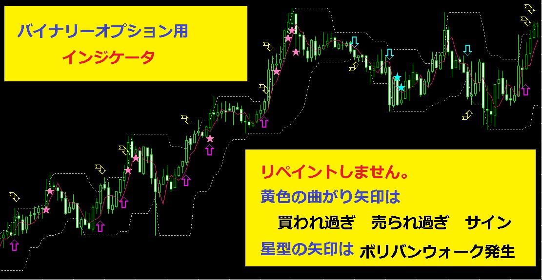 binarysgnlバイナリ用インジケータ売ります ボリバンウォークや買われ過ぎサインも表示 イメージ1