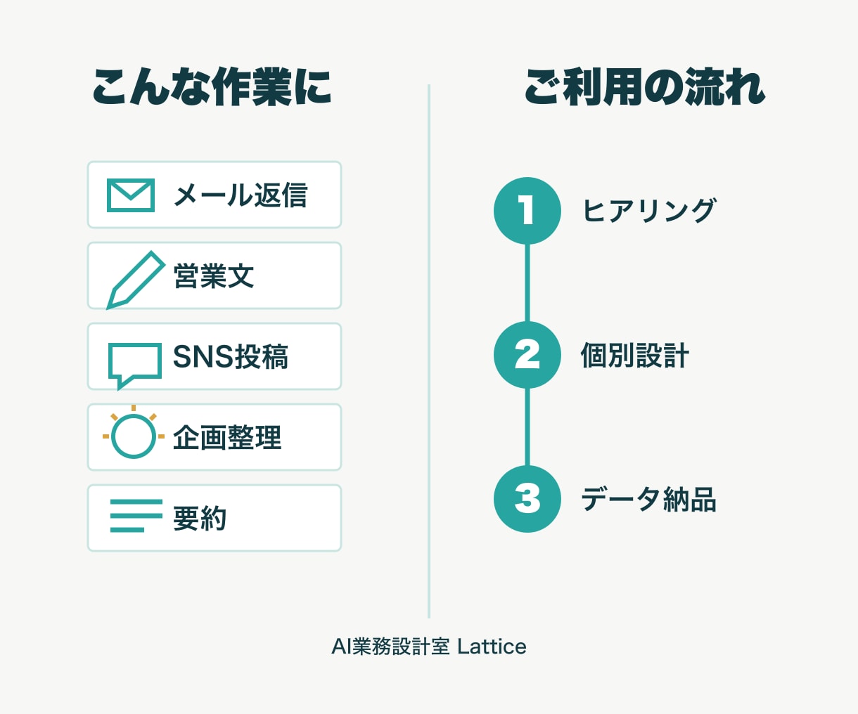 仕事専用のChatGPTプロンプトを作ります 使い方と入力例付きで実務用に個別設計 イメージ3