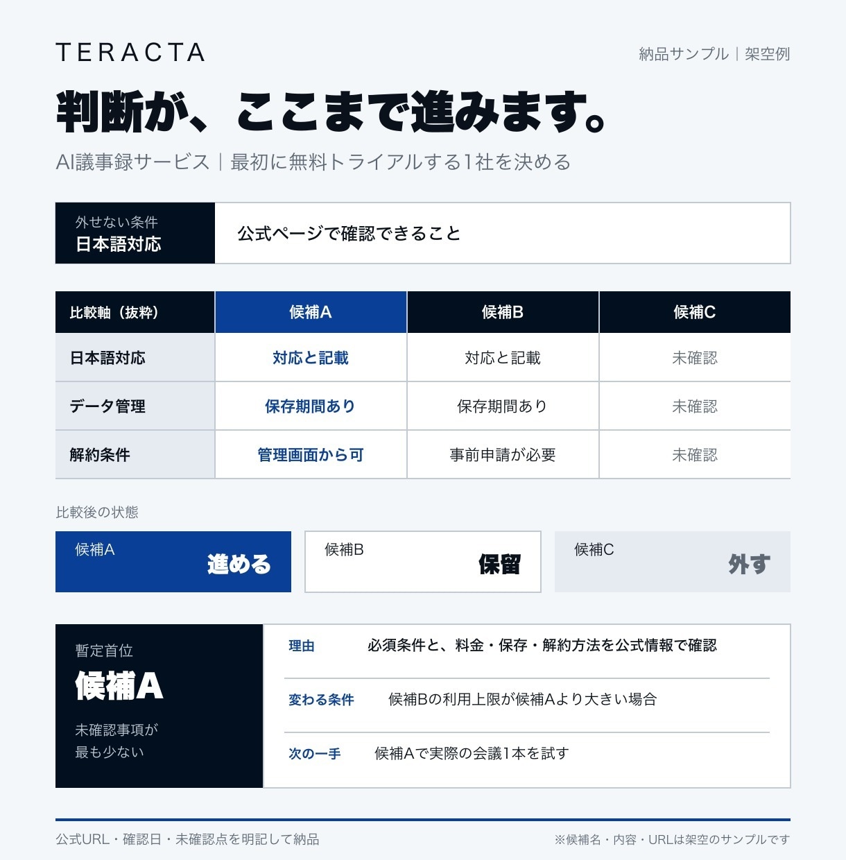 候補3つを比べ、次に進む1社を決めやすくします 公開情報を比べ、最初に進む1社まで整理 イメージ2