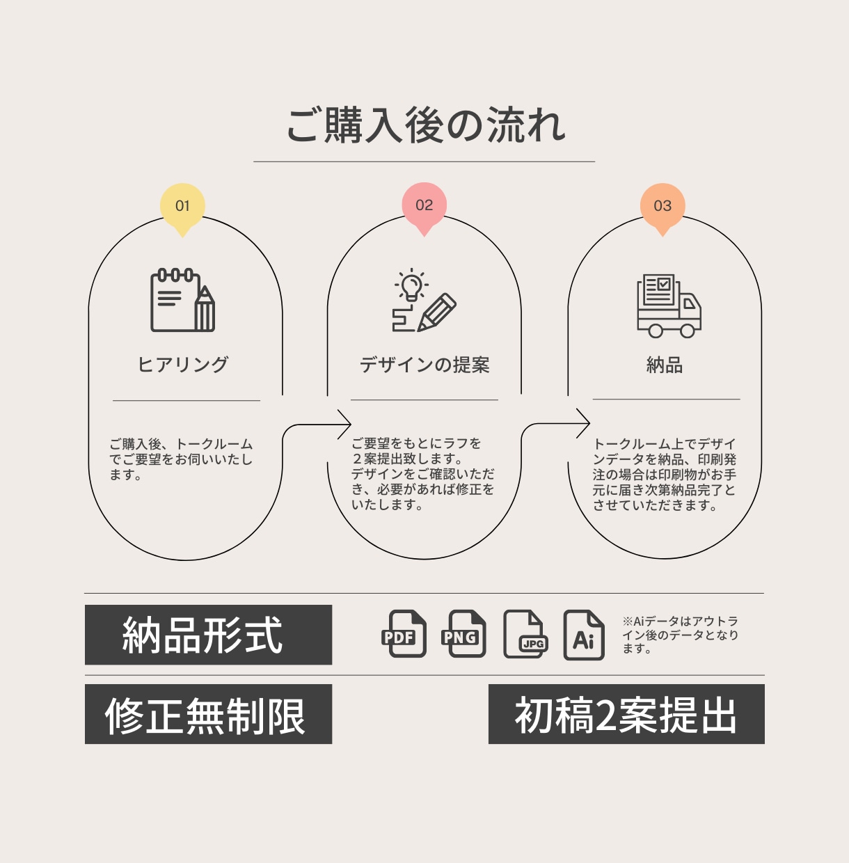 シンプルなオリジナル名刺デザインします 初稿2パターン、印刷の手配も可能！迅速丁寧な対応が自慢です！ イメージ2