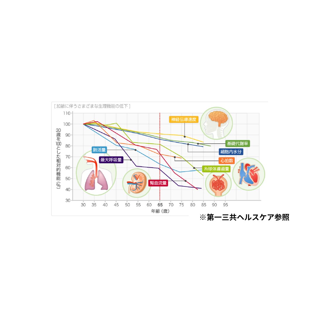 あなたの悩みをオンラインフィットネスで解決します あなたの今と未来を考え、お悩みに必要なノウハウをお伝えします イメージ2