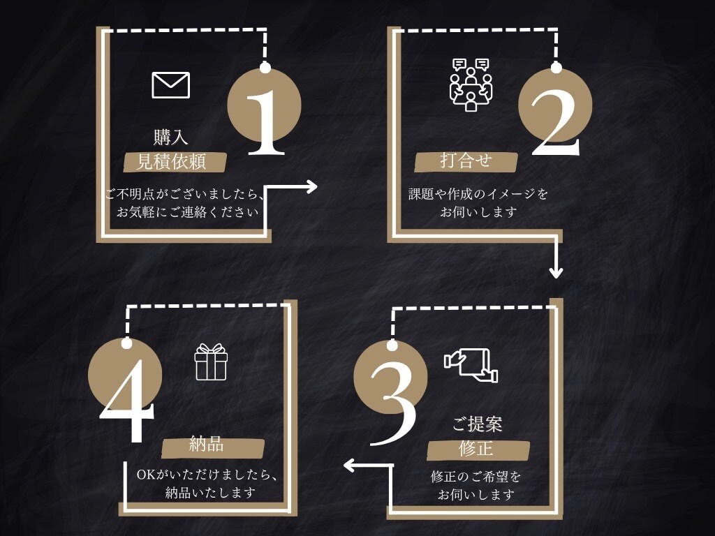 成果に繋がるホームページを作成します 想いを伝え、信頼をデザインする イメージ3