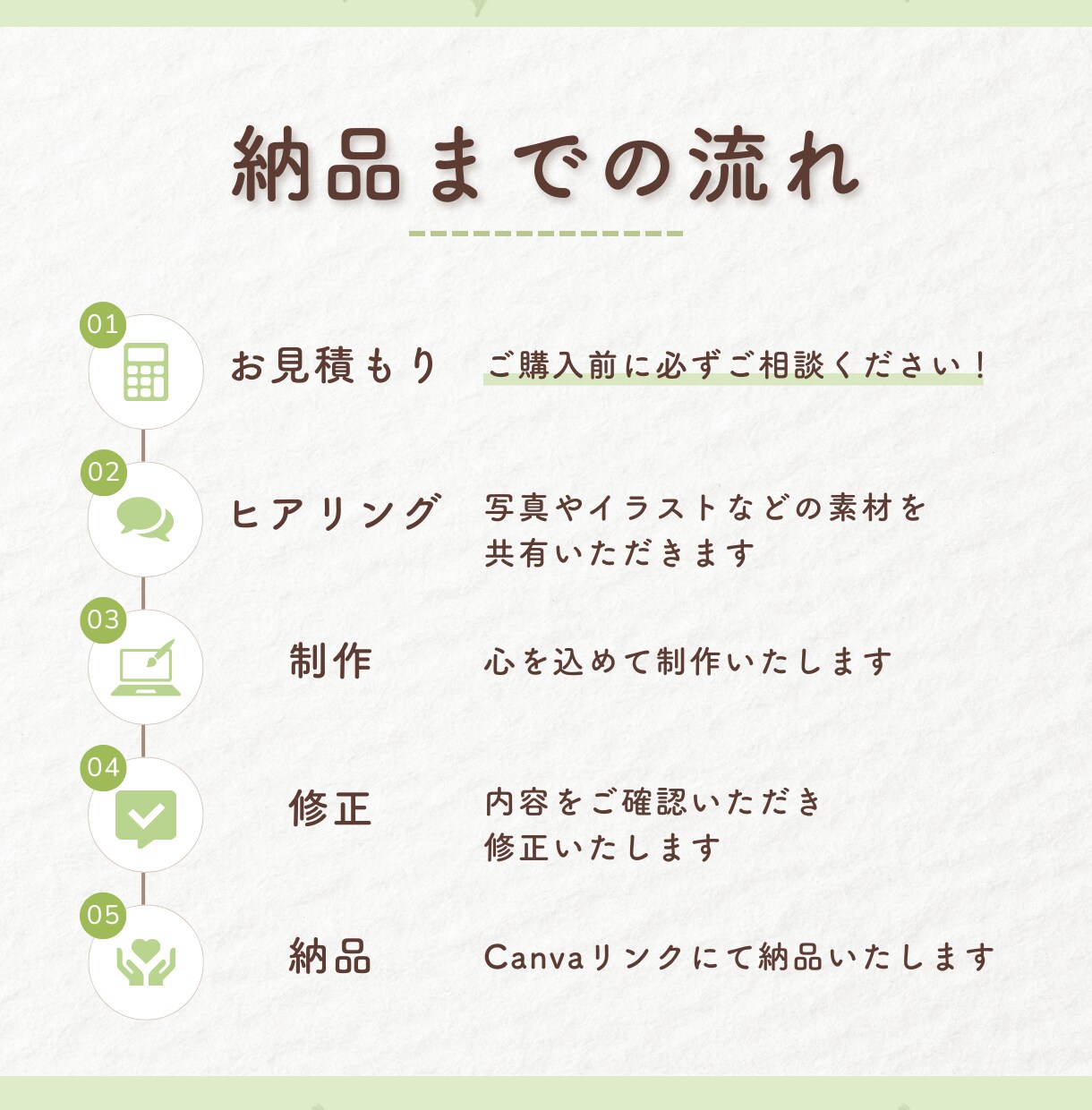 限定価格◎ シンプルでわかりやすい資料作ります 現役デザイナーがCanvaで作成♪ イメージ4