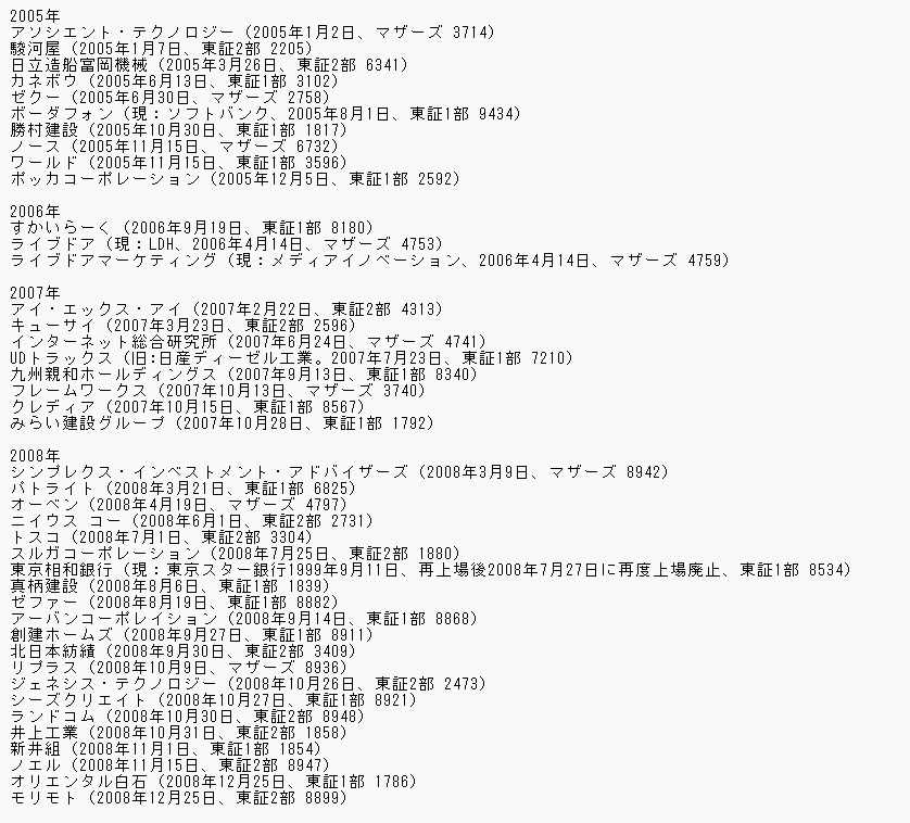 上場廃止銘柄 全107銘柄株価データ  販売します ― 市場から消えた銘柄にこそ、学ぶべき値動きがある ― イメージ4