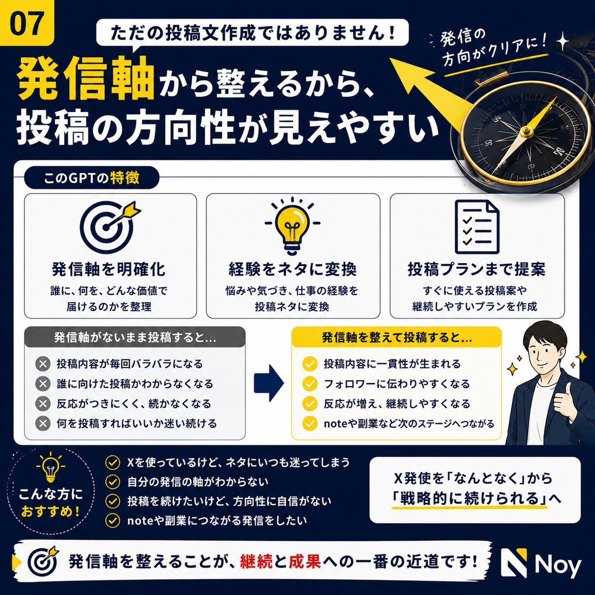 毎回迷うX投稿ネタと発信軸を整理します 投稿に迷う時間を減らし、発信の方向性を整える イメージ7