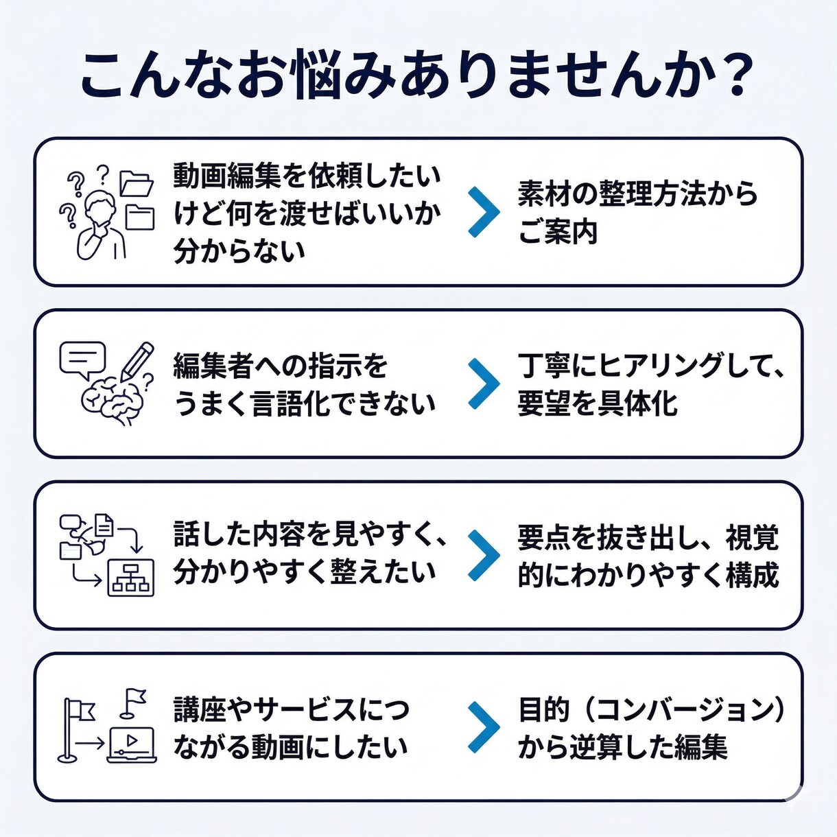 初依頼でも安心のYouTube動画編集します 目的整理から修正まで迷わず進められます イメージ2