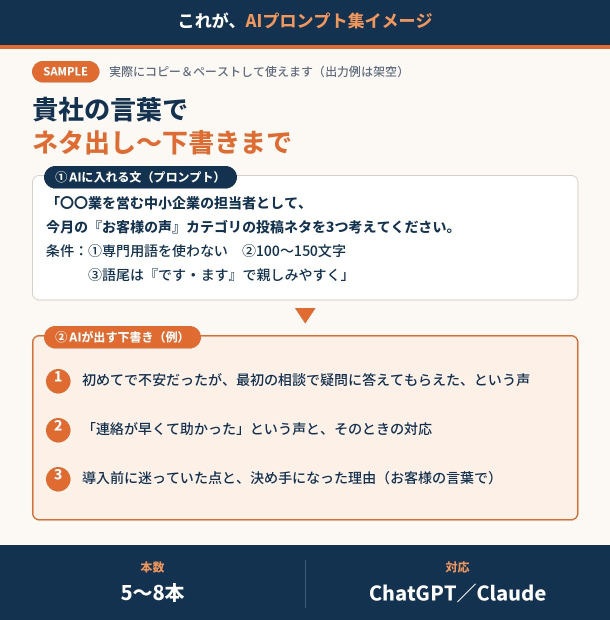 SNS運用ネタ切れ属人化、AIで回る仕組みにします 一人でも150名でも回る仕組みを設計します イメージ5