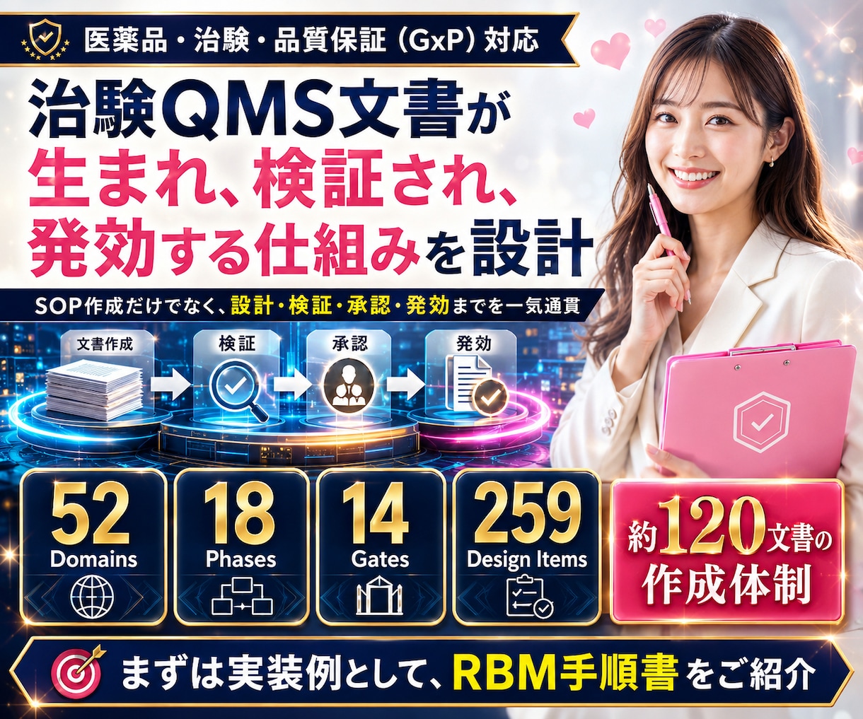 ICH-SOP E6（R3）対応資料作ります 業界最速納品！サムネのSOPなら即納可能！監査耐性あり イメージ1