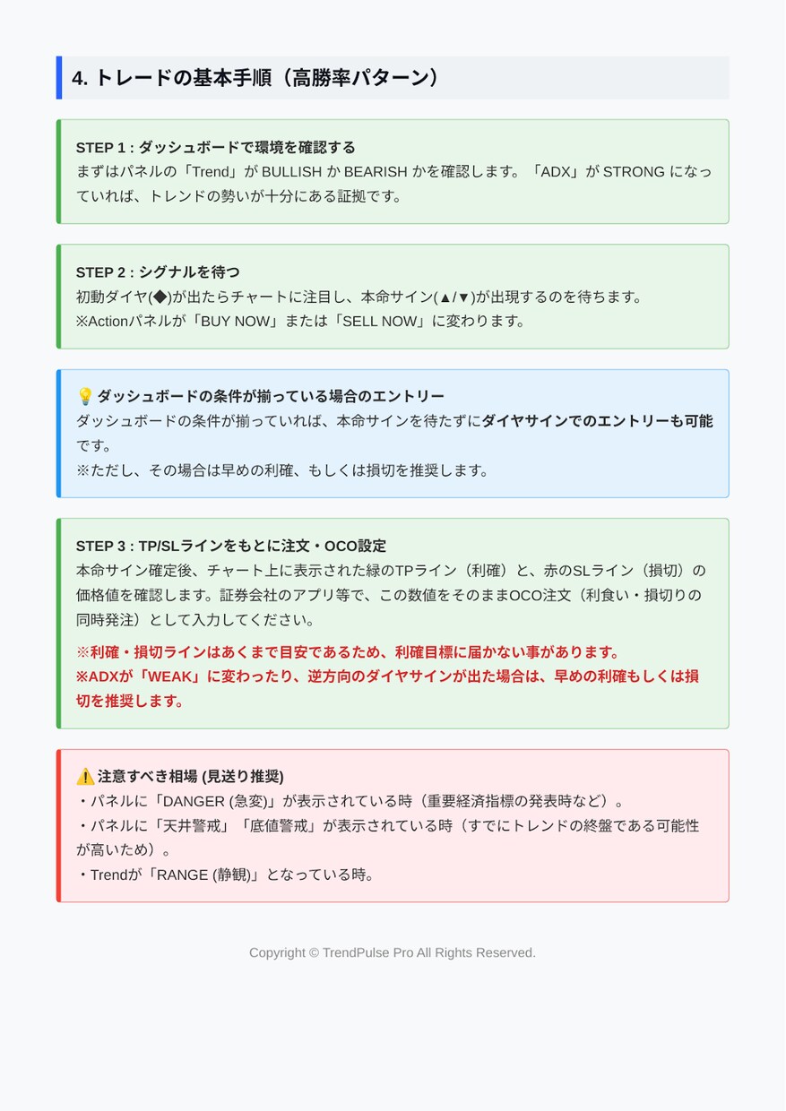 相場を喰い破る暗黒の魔獣！各足別仕様で解き放ちます 相場を蹂躙し利益を刈り取る死神の鎌！決済刻印を穿つ漆黒の邪眼 イメージ8