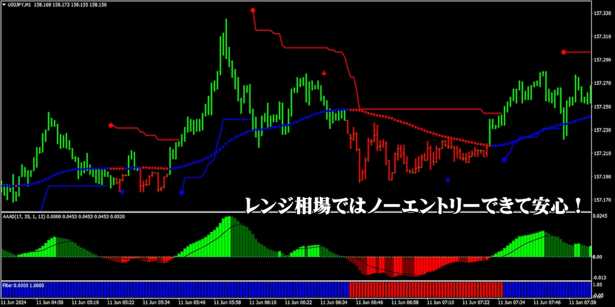超高速裏技のFX手法による完全版を提供します 高性能ロジック搭載で完全無裁量・私が専業になれた方法 イメージ5
