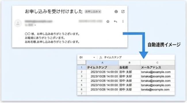 Googleフォーム自動メール返信システム作成ます フォーム送信で自動返信＆スプレッドシートに自動蓄積を構築 イメージ3