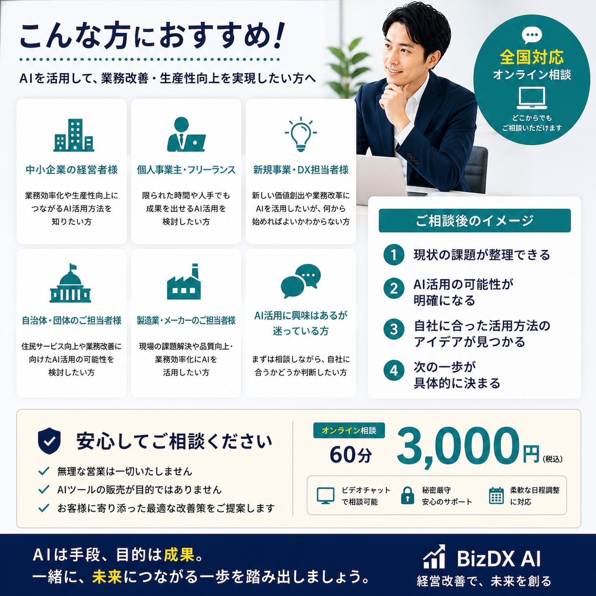 AI導入のご相談を承ります 活用方法をご提案します AI活用の疑問や課題を整理します イメージ5