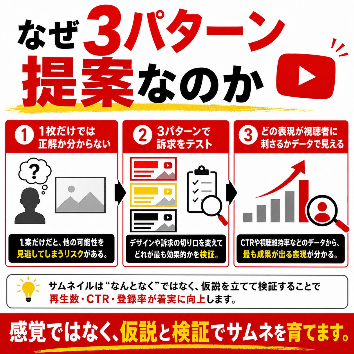 魅力的なYouTube動画のサムネイルを制作します クリック率を上げる設計で再生数を底上げします イメージ4