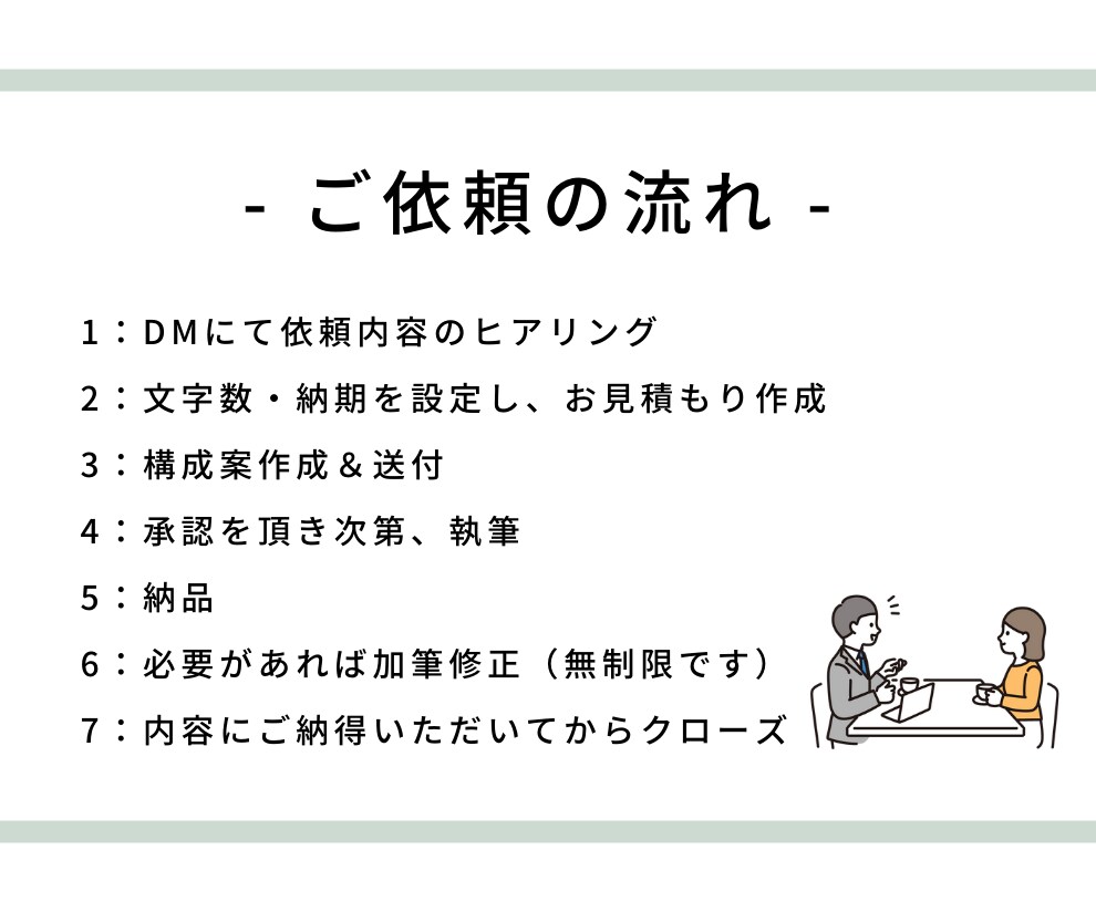 高品質のSEO記事を作成します １文字3円～/画像とワードプレス直接入稿も可能です！ イメージ6