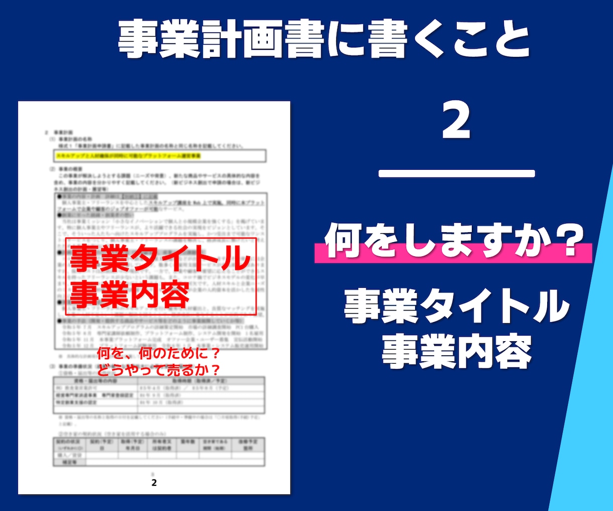 小規模事業者限定で事業計画書を専門家が作成します スモールビジネスの専門家が〝強い〟事業計画書をつくります！ イメージ3